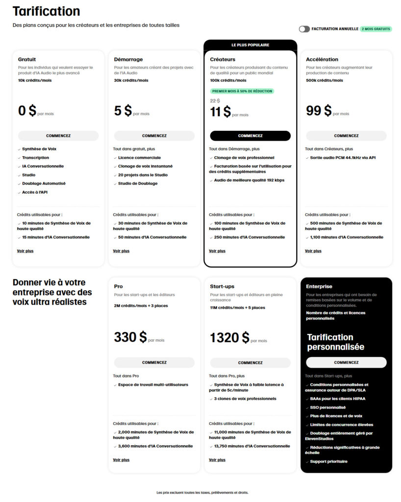 Tarification ElevenLabs