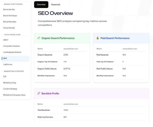 Analyse du SEO avec Branding 5