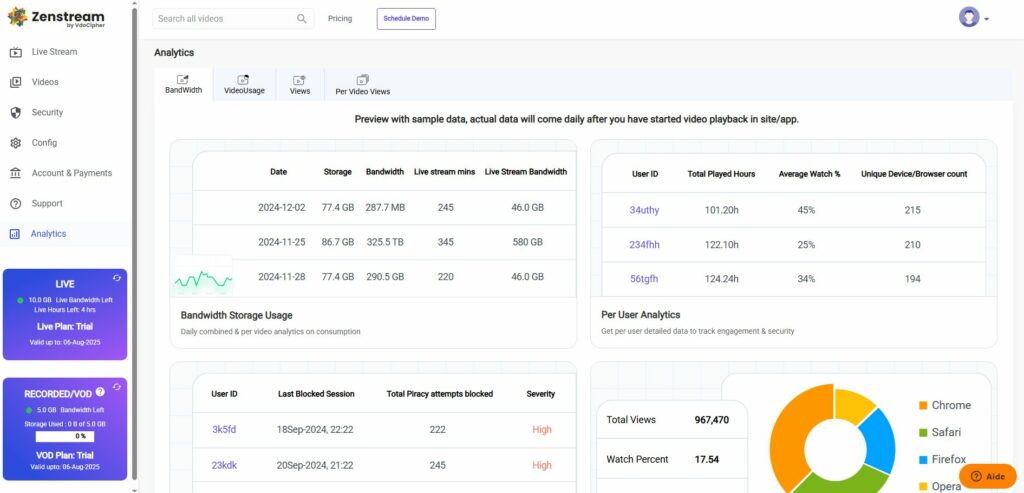 Analytics de Zenstream.Live