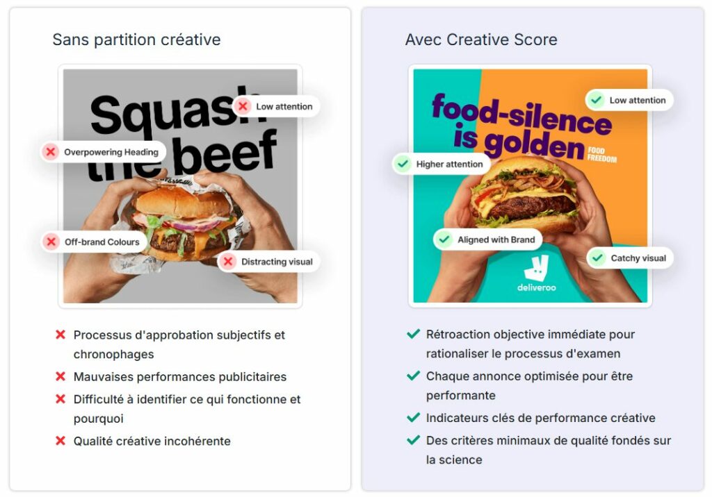 Optimisation des creatives avec creative score