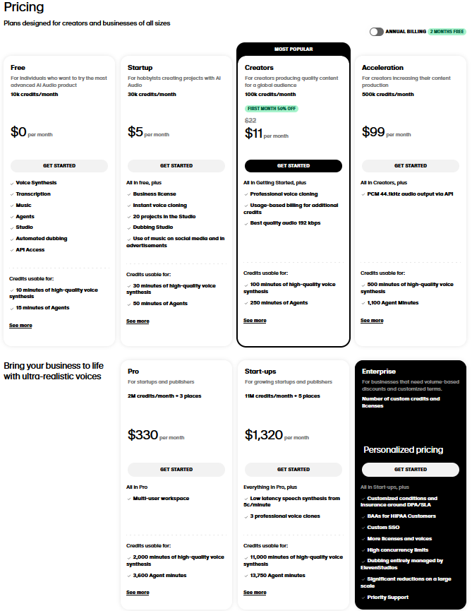 Pricing of Elevenlabs